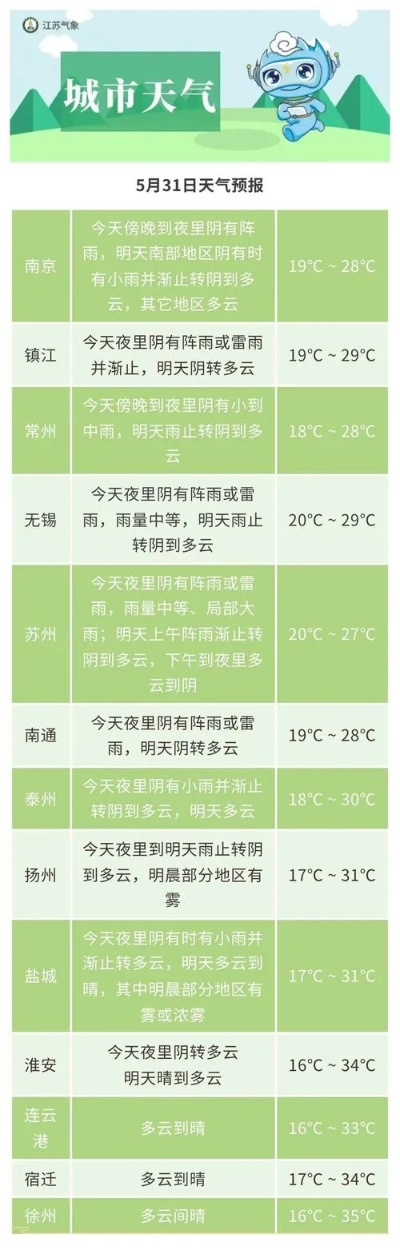 一周天气预报15天(江阴市一周天气预报15天) 一周天气预报15天(江阴市一周天气预报15天)
