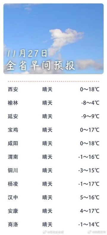 陕西天气预报15天查询（陕西最近15天的天气情况）