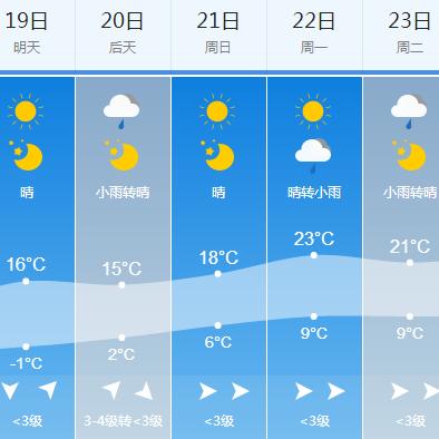 白城天气预报15天查询（白城天气预报一周天气）
