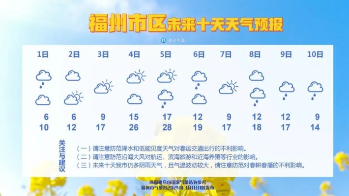 福州天气预报（福州天气预报实时）