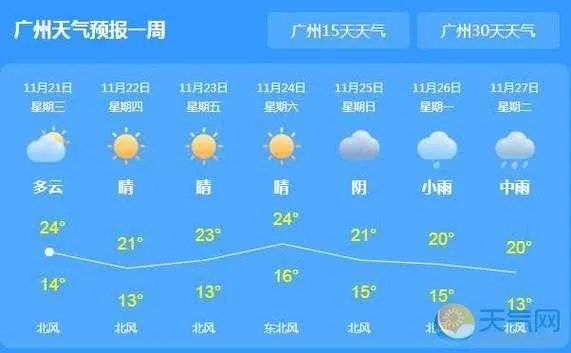 未来十天天气预报查询（未来十天天气情况）