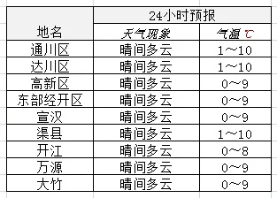 店子乡天气预报（店子乡天气预报详情）