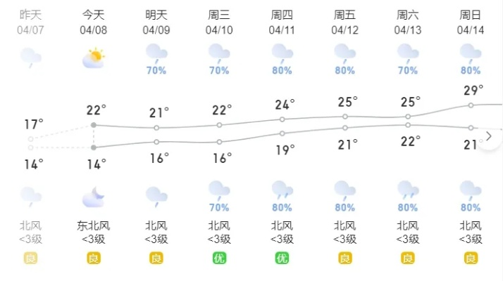 益阳天气（益阳天气预报30天查询百度）