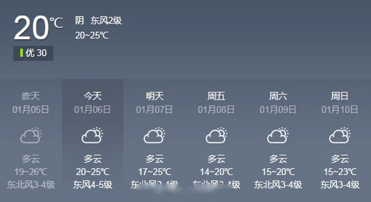 临颍天气预报30天，掌握未来一个月的天气变化，提前规划生活与出行