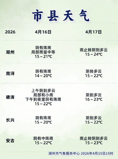 宜兴天气絮语，在陶都的晴雨表里，读懂生活的韵律