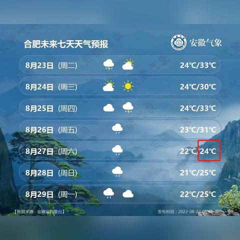 安徽天气预报一周15天，季节交替下的天气变化与生活指南