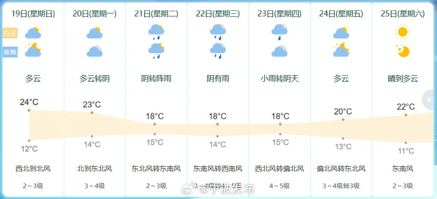 马鞍山天气预报，一张城市生活的晴雨表