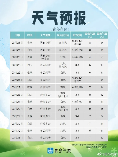 省内天气预报，冷暖先知，生活更从容