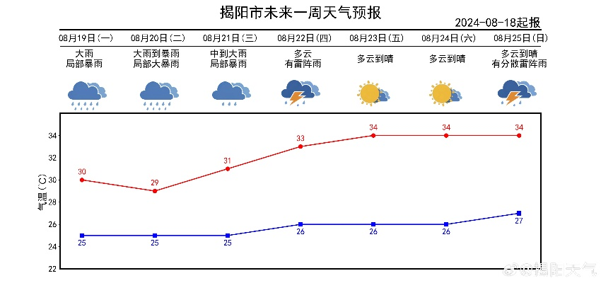 泰和天气预报15天，掌握未来天气变化，从容规划每一天