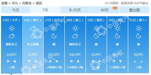 济南一周天气预报，春意渐浓，气温起伏需留意