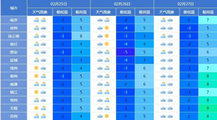 全国城市天气预报查询,指尖轻点,尽知天下风云 全国城市天气预报查询,指尖轻点,尽知天下风云