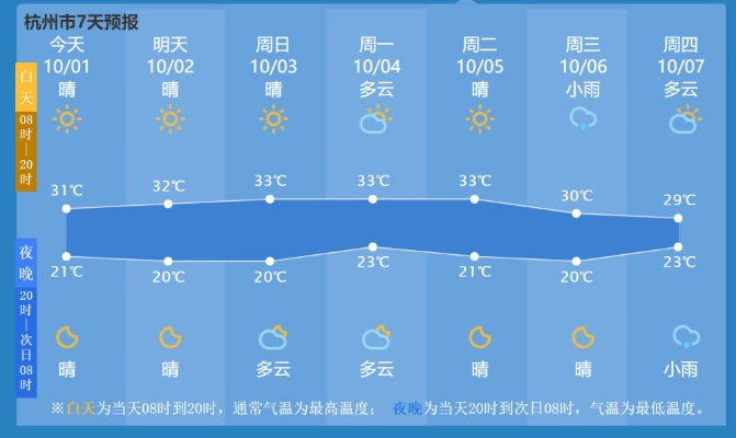 杭州15天精准天气预报，科技赋能生活，从容规划每一天