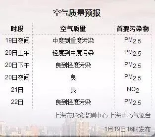 上海空气质量，从雾霾围城到水晶天的十年蜕变