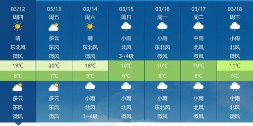 沧州天气15天天气预报,未来半月晴雨交替,气温波动需留意 沧州天气15天天气预报,未来半月晴雨交替,气温波动需留意