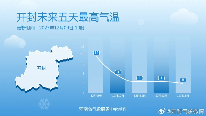 开封天气预报10天,古城春夏交替,出行需留意天气变化 开封天气预报10天,古城春夏交替,出行需留意天气变化