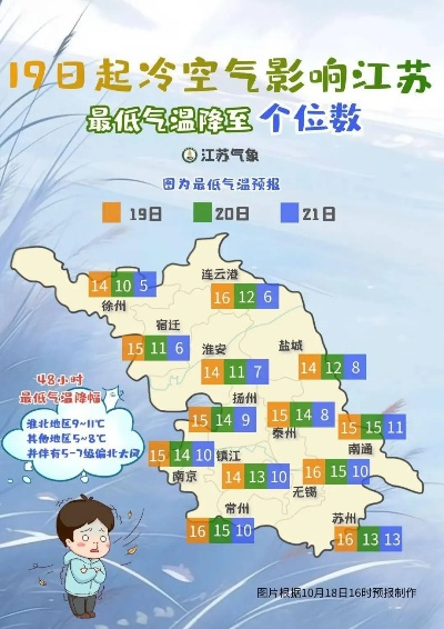 淮安天气预报,一场穿越千年的气候对话 淮安天气预报,一场穿越千年的气候对话