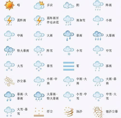 准的天气预报,到底有多难?从听天由命到算天改命 准的天气预报,到底有多难?从听天由命到算天改命