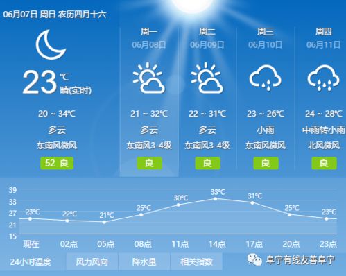 准的天气预报,到底有多难?从听天由命到算天改命 准的天气预报,到底有多难?从听天由命到算天改命