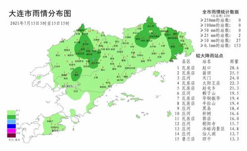 普兰店天气预报，走进这座小城的阴晴冷暖