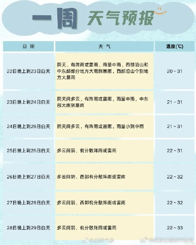 一周天气早知道，让生活更有规划