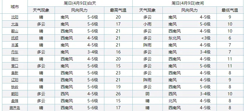 张家界天气预报15天，出行前必看的精准指南