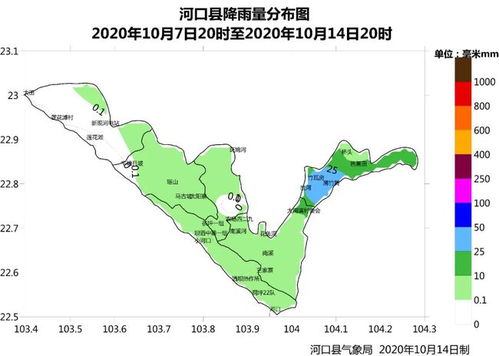 未来一周天气预报查询，精准规划生活的智慧之选