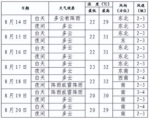 辽阳天气预报，古城天气的多面性与生活指南