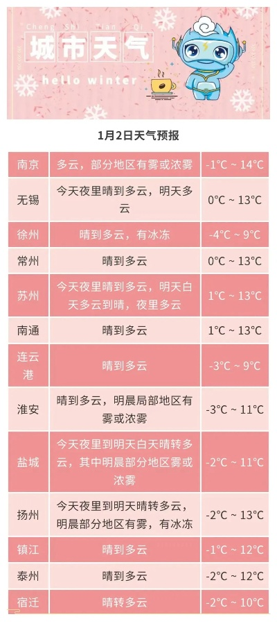 2023年最准天气预报下载指南,告别预报不准,精准掌握阴晴冷暖 2023年最准天气预报下载指南,告别预报不准,精准掌握阴晴冷暖
