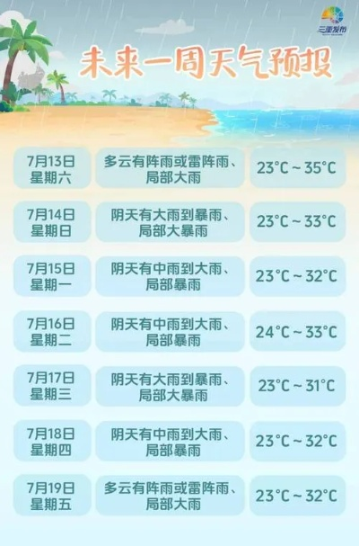 2023年最准天气预报下载指南,告别预报不准,精准掌握阴晴冷暖 2023年最准天气预报下载指南,告别预报不准,精准掌握阴晴冷暖