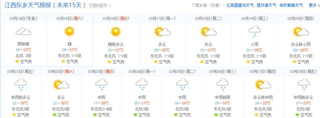 江西抚州天气预报，四季更迭中的生活指南