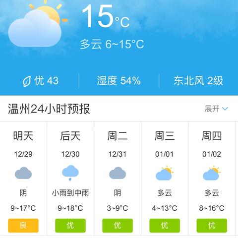 温州未来30天天气趋势分析,潮湿多雨,气温波动需留意 温州未来30天天气趋势分析,潮湿多雨,气温波动需留意