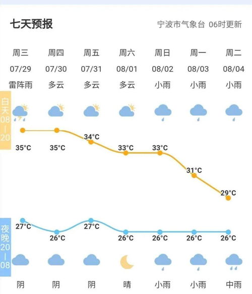 永康天气预报15天准确率为何居高不下?背后科技与服务的双重保障 永康天气预报15天准确率为何居高不下?背后科技与服务的双重保障