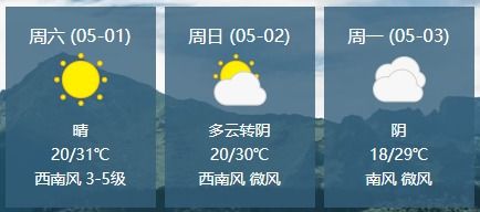 临泉天气预报15天，从容应对季节变换，掌握未来半月晴雨先机