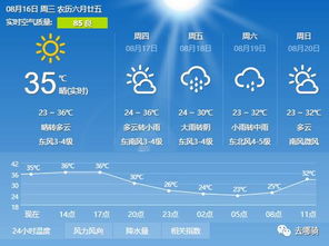 天气网，指尖上的风云变幻，生活里的晴雨先知