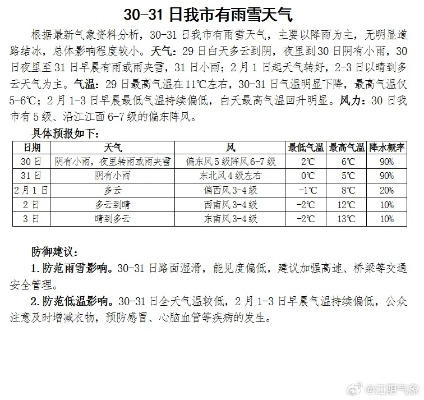莱芜天气预报,春风送暖,雨水润城 莱芜天气预报,春风送暖,雨水润城
