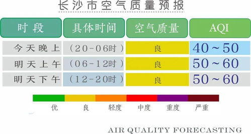 合肥天气预报一周，晴雨交替，气温起伏，出行需留意