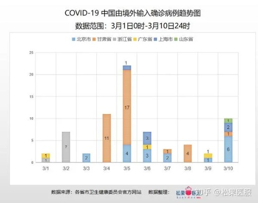 5月疫情最新消息，多国调整防控策略，全球疫情形势现新变化