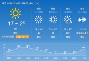 北京天气15天预报，掌握未来半月风云，从容应对季节变幻