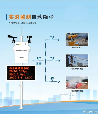 守护蓝天白云的智慧之眼,空气质量在线监测平台的现状与未来 守护蓝天白云的智慧之眼,空气质量在线监测平台的现状与未来