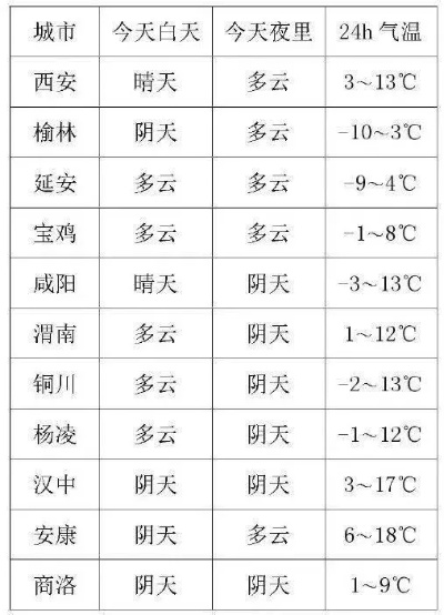 韩城天气预报30天准确吗？真相与建议