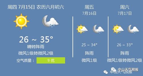 中山天气预报15天，掌握未来天气变化，从容规划每一天