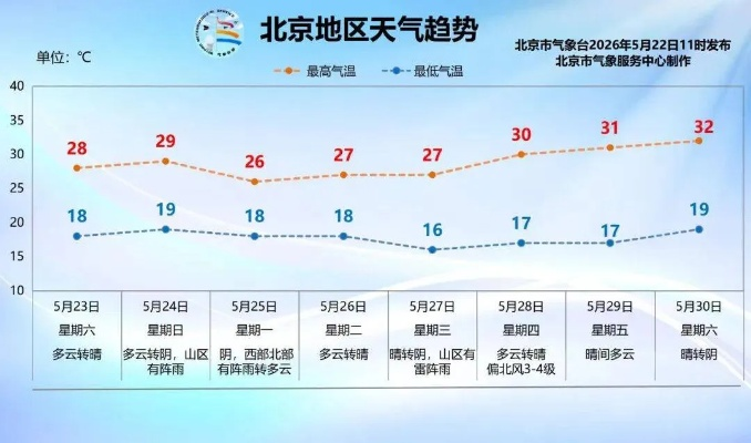 北京天气预报15天查询结果，从数据看京城天气的韵律与生活智慧
