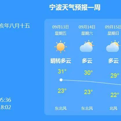 宁波天气预报15天查询,掌握未来天气,从容规划生活 宁波天气预报15天查询,掌握未来天气,从容规划生活