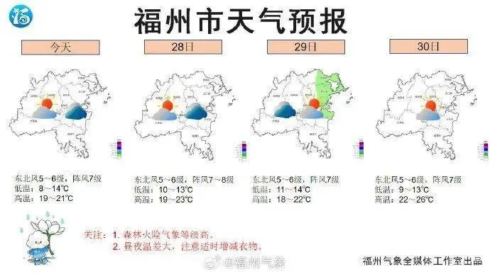 福州天气，一场温润与热烈交织的四季变奏曲