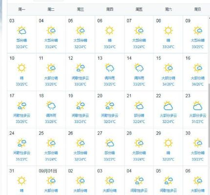 桂林全年12个月气温表，四季如春的气候密码