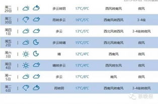 本地十五天气预报15天查询，掌握未来两周天气，从容规划每一天