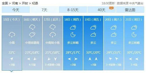 杞县天气预报,一份来自天空的农耕文明密码 杞县天气预报,一份来自天空的农耕文明密码