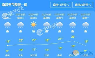 南昌天气预报15天，春日多变，晴雨交替需留意