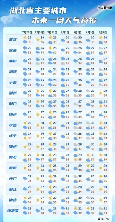 下载天气预报精确到几点几分，让每一分钟都不被天气偷袭