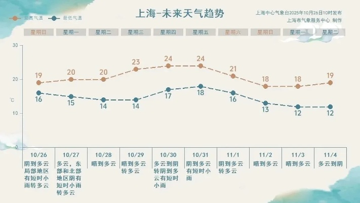 上海40天天气预报,一场与未知的温柔博弈 上海40天天气预报,一场与未知的温柔博弈